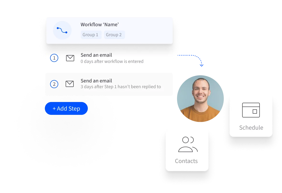 E-mailsequenties